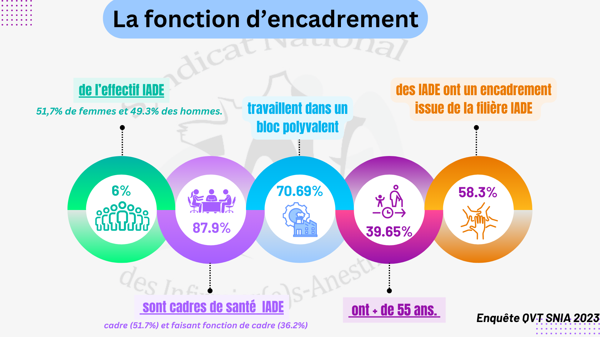 La fonction d’encadrement V4 (1)
