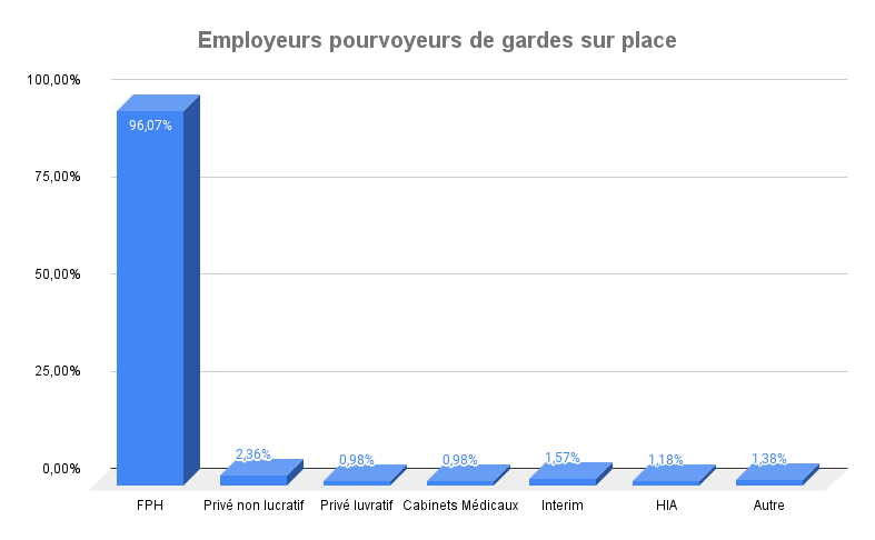 Vous arrive-t-il de ne pas finir à l'heure