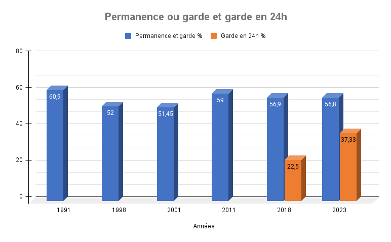 Vous arrive-t-il de ne pas finir à l'heure