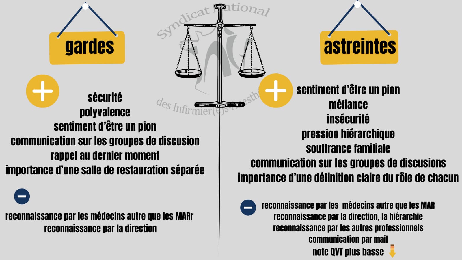 Vous arrive-t-il de ne pas finir à l'heure