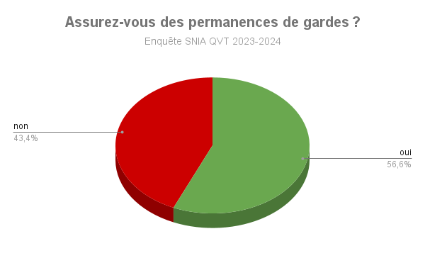 Vous arrive-t-il de ne pas finir à l'heure