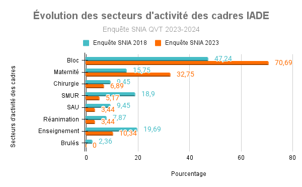La fonction d’encadrement V4 (1)