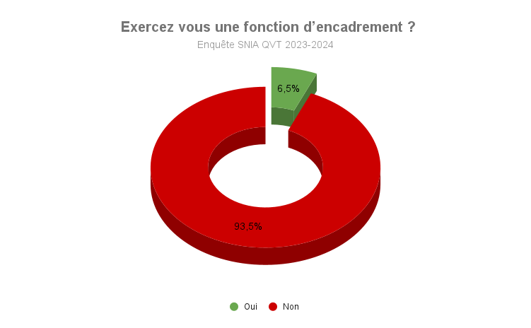 La fonction d’encadrement V4 (1)