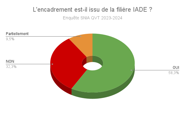 La fonction d’encadrement V4 (1)