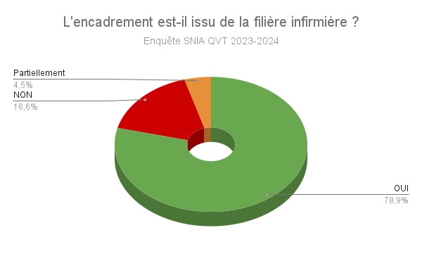 La fonction d’encadrement V4 (1)