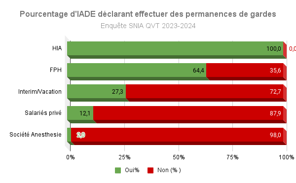 Vous arrive-t-il de ne pas finir à l'heure