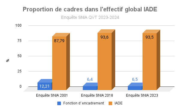 La fonction d’encadrement V4 (1)