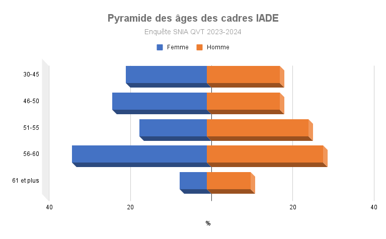 La fonction d’encadrement V4 (1)
