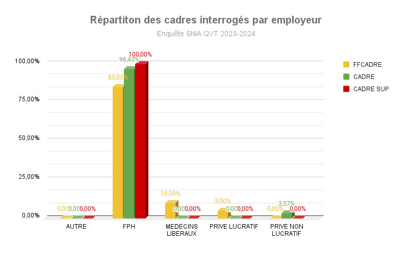 La fonction d’encadrement V4 (1)